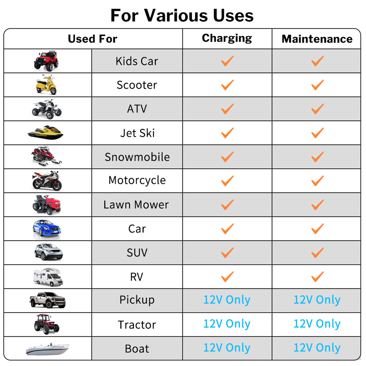 Dual-Voltage-6V12V-Battery-Charger-AC-100-240V-Multi-Battery-Protections-For-Car-Motorcycle-Trams-1750255