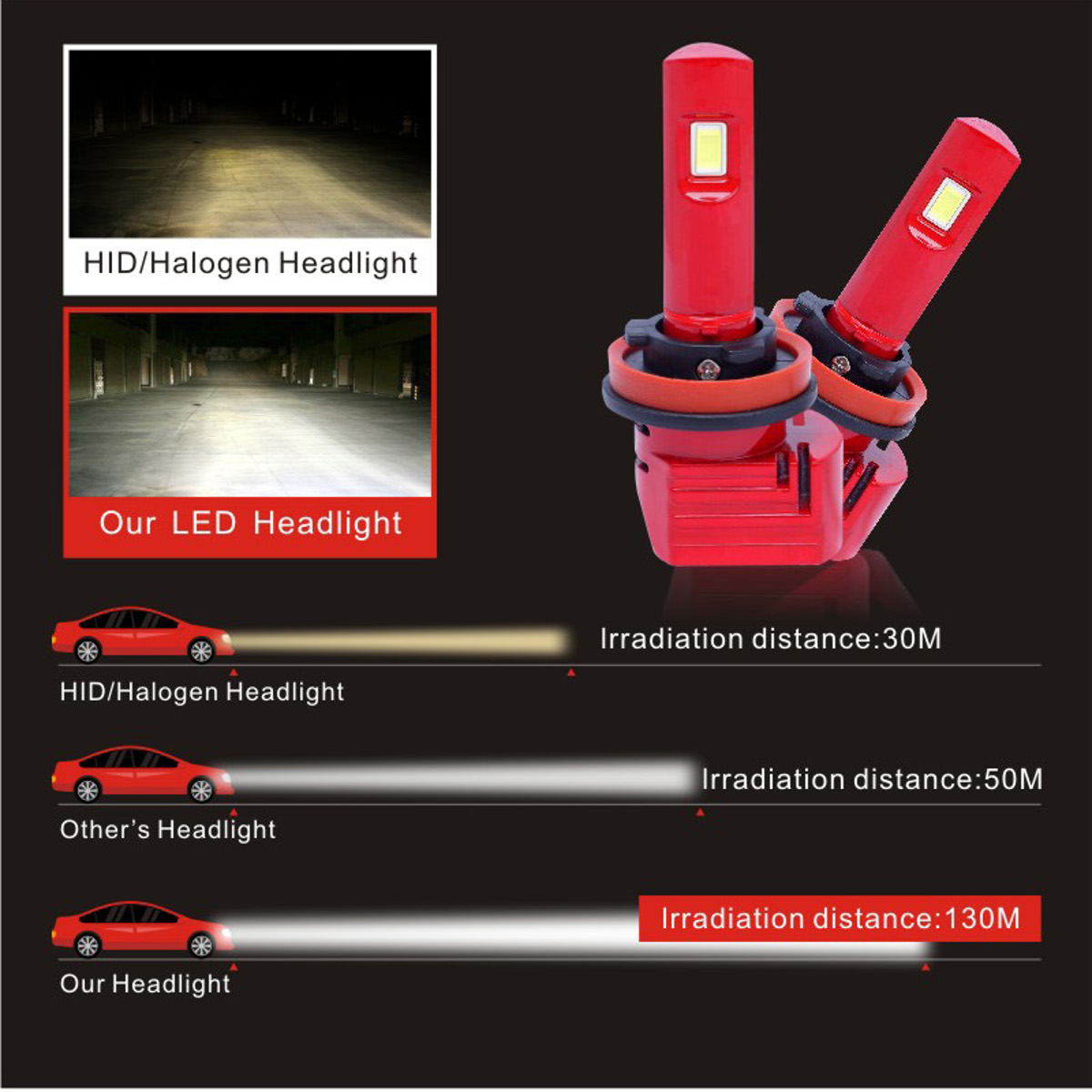 9005-9006-H7-H11-Car-LED-headlight-Bulb-Fog-Light-72W-5740LM-Waterproof-RED-1780018