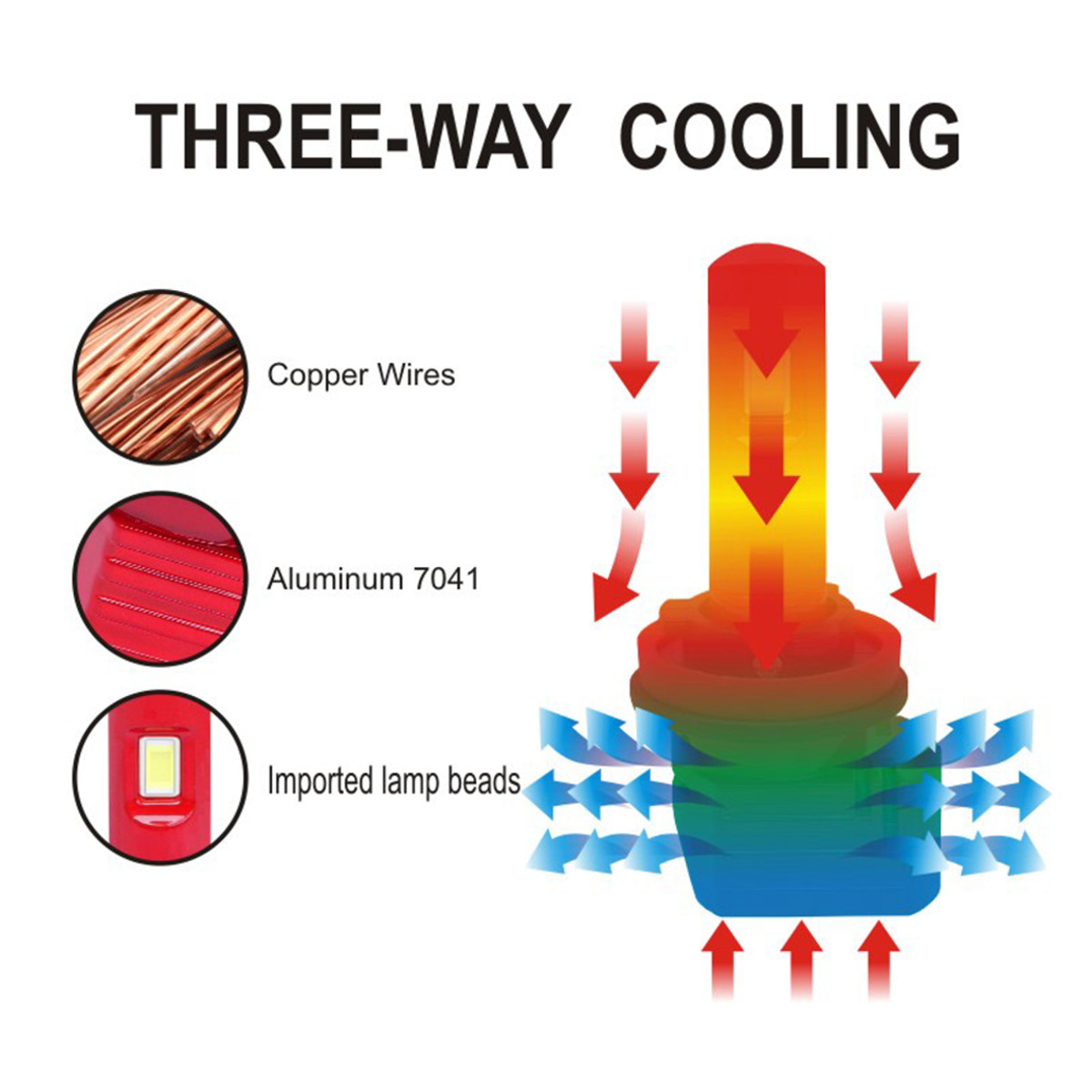 9005-9006-H7-H11-Car-LED-headlight-Bulb-Fog-Light-72W-5740LM-Waterproof-RED-1780018