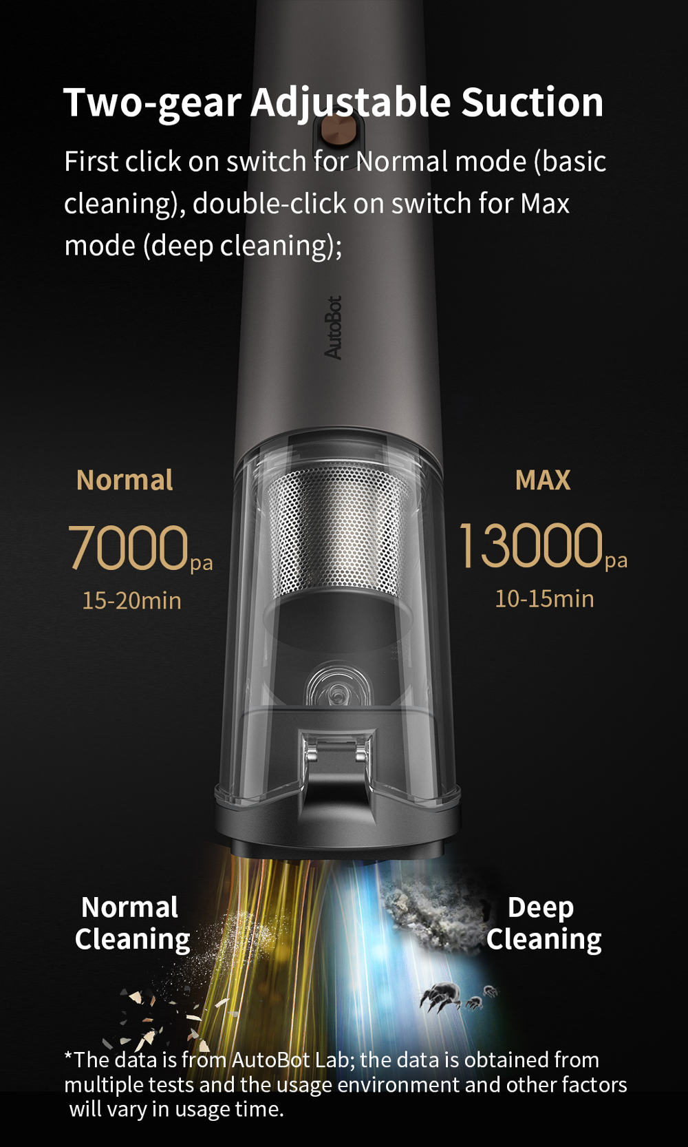 AutoBot-VX-13000Pa-Car-Vacuum-Cleaner-Wireless-USB-Rechargeable-Mites-Dust-Remove-for-Auto-Home-Carp-1799049